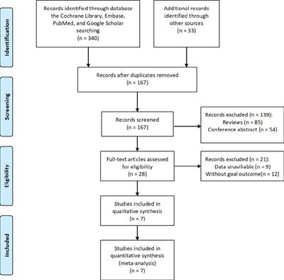 Latest evidence of microwave ablation for papillary thyroid microcarcinoma compared with surgery: A systematic review and meta-analysis